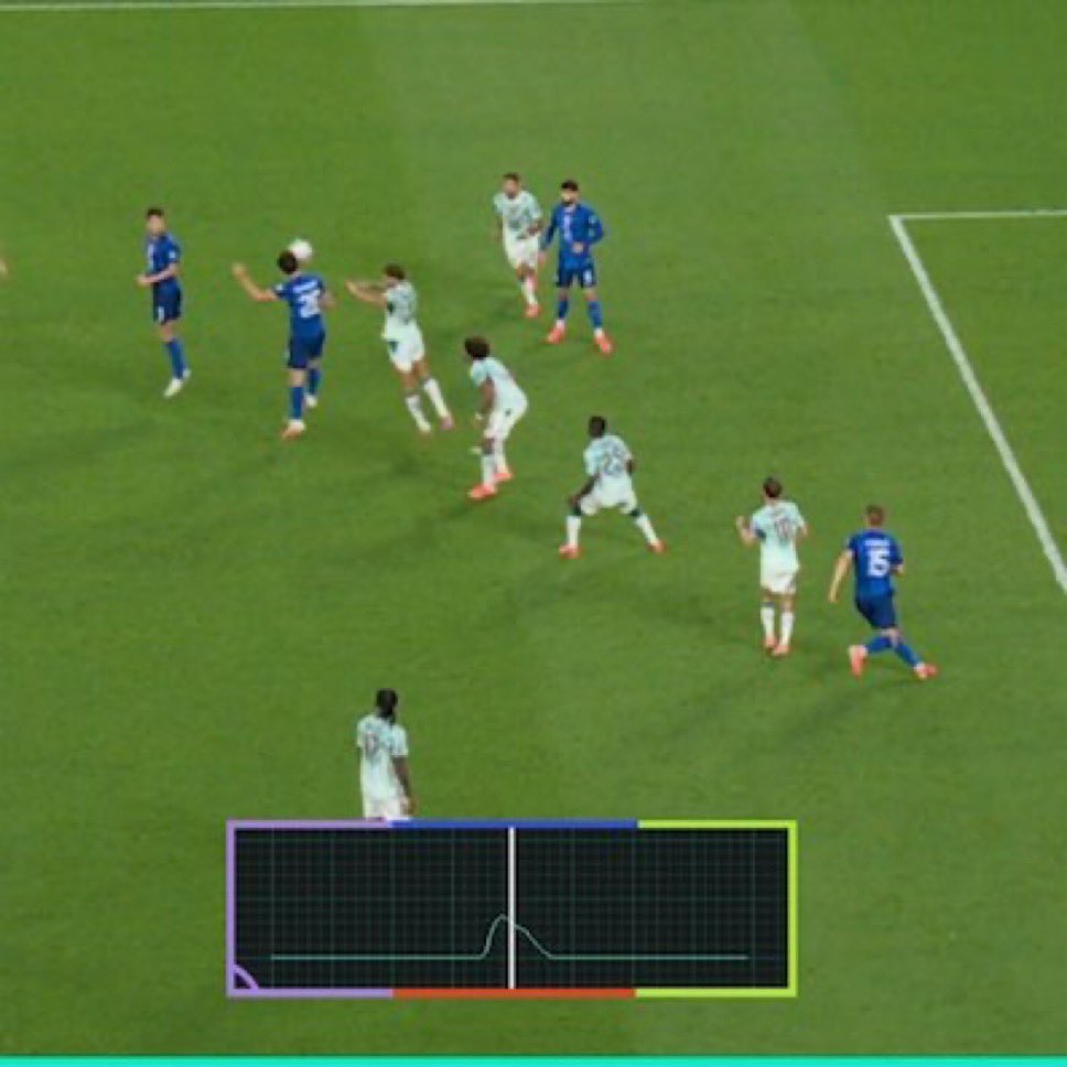 bayern_MOB's tweet photo. First they cancelled a winning goal against Colombia now they do the same for croatia!! 

Imagine this was against Argentina?? https://t.co/ymPh4WvWJt