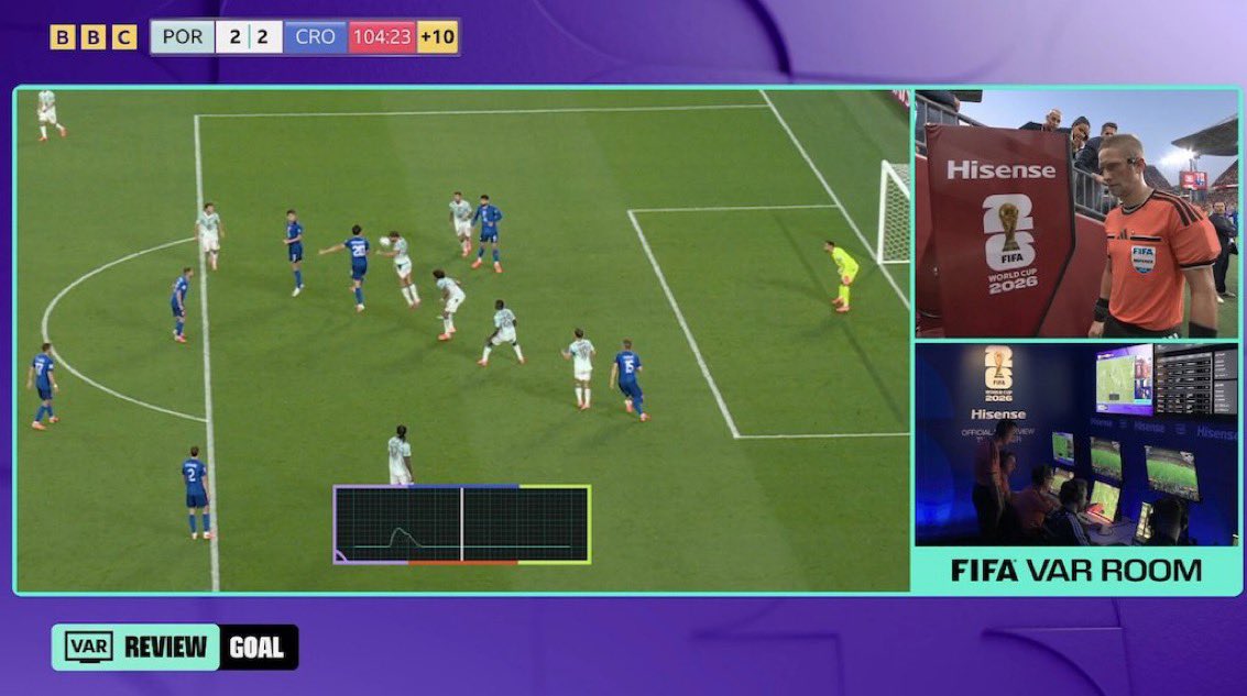 UTD_Seth001's tweet photo. 🚨Thierry Henry blasts the referee and VAR after Croatia's last-minute goal against Portugal was ruled out:

🗣️ “I don't understand that decision at all. For me, the referee and VAR have completely ruined what should have been one of the greatest moments of this World Cup.

You cannot overturn a goal of that magnitude unless the evidence is absolutely clear. I've watched the replay several times, and I still don't see enough to confidently rule it out. If it's taking that long to draw lines and freeze frames, then it isn't obvious.

The referee has allowed technology to become the star of the match. Fans didn't come to watch VAR—they came to watch football. Croatia thought they had earned a dramatic equaliser through courage and determination, only for it to be taken away by a decision that will divide opinions for years.

This is exactly why people are losing faith in VAR. Instead of correcting obvious mistakes, it's making microscopic decisions that nobody in the stadium can understand. That's not what football is supposed to be.

I feel for the Croatian players because moments like this stay with you forever. You celebrate, you believe you've kept your World Cup dream alive, and then it's all erased in seconds. For me, the referee and VAR have got this completely wrong.”