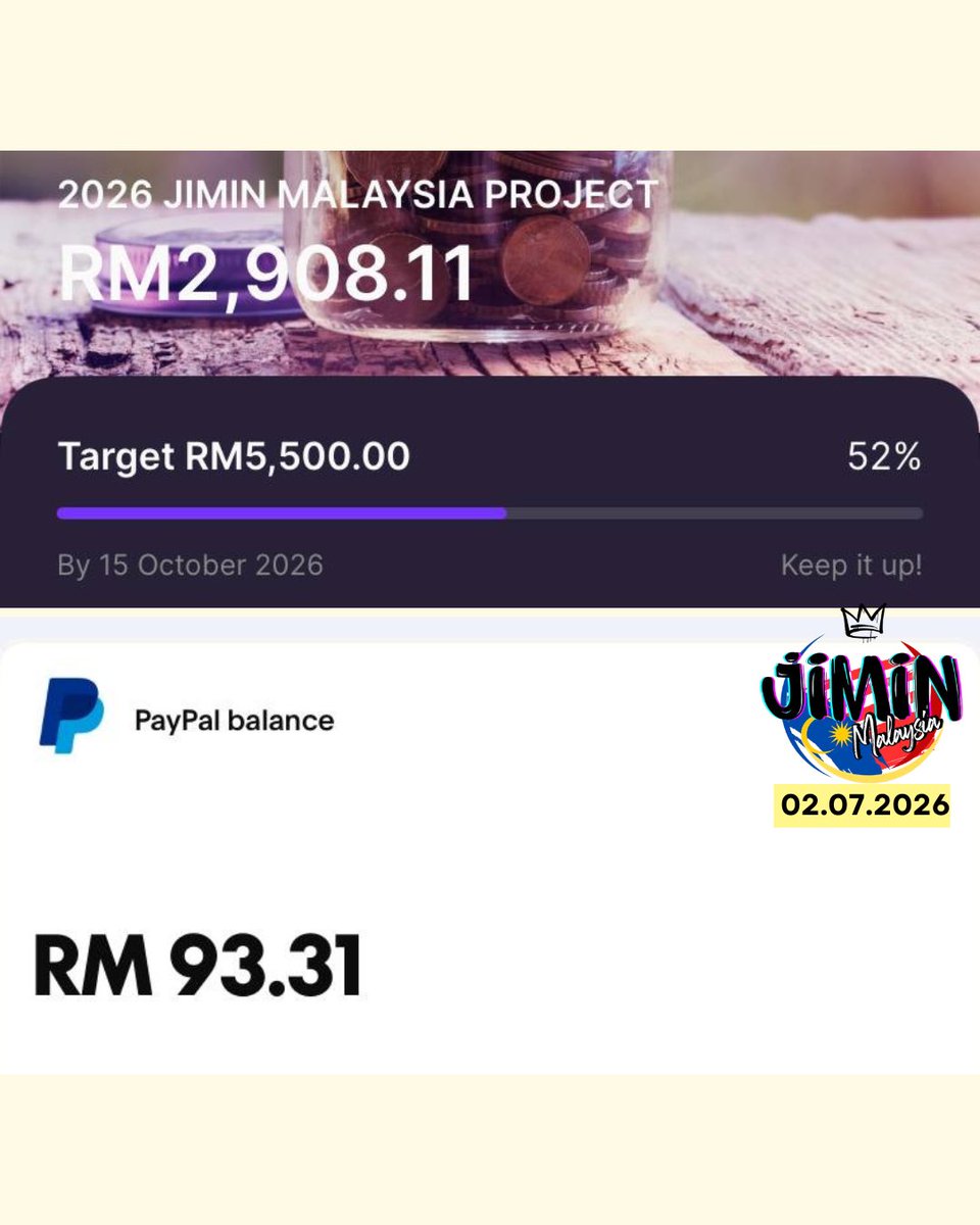 JiminMalaysia's tweet photo. Donation Update | 02.07.2024 

😍RM 3,001.42 😍

54% donation progress done😭

Thank you thank you so much pada semua yang donate!🤧🤩

RM700 lagi untuk secure photowall!

‼️ lepas donate nanti jangan lupa isi form!

🔗 https://t.co/JI0w6H0rDC https://t.co/917NnFALyq