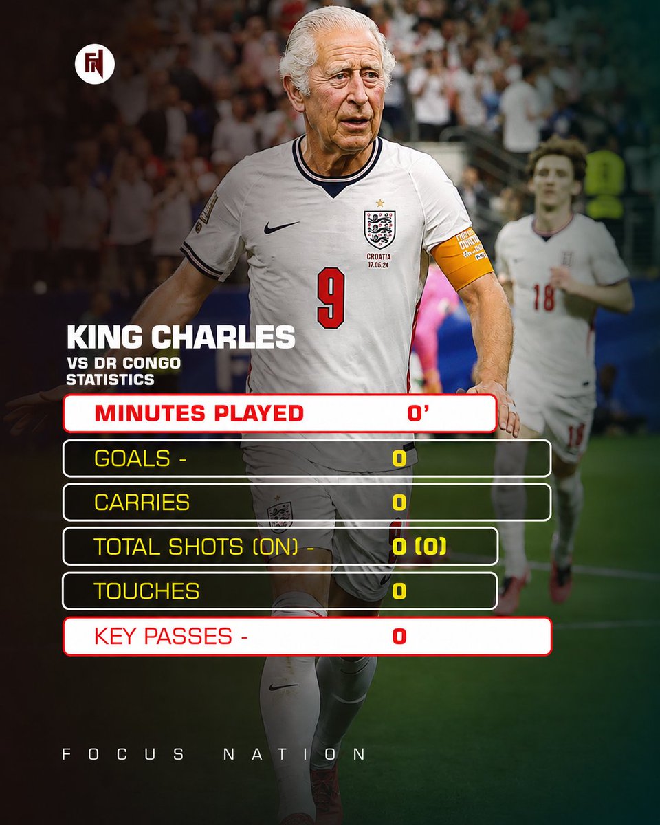 AndyDee's tweet photo. I'll never understand why their fans sing for the King to encourage #England. There's nothing in the stats to suggest he's crucial to this team at all. https://t.co/nSUbZOfT4e