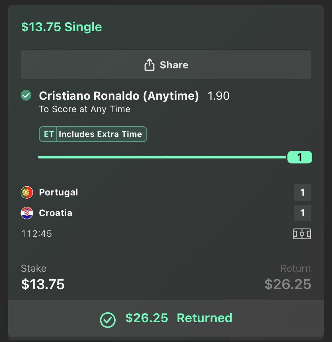 PortuBets's tweet photo. we miss on Baturina fouls, we move on!

however we made our money back on Cristiano Ronaldo to score

3-1 record in World Cup bets https://t.co/AKVqzjHxOl