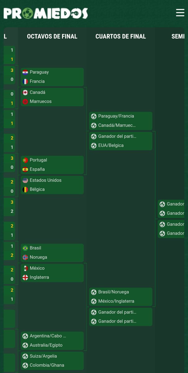 sapelcar's tweet photo. @masterganjaok @Barras_LATAM Mirá cuartos podría México con Noruega o Brasil. Con Arg recién podría en semis. https://t.co/Cvi5lRnv6p
