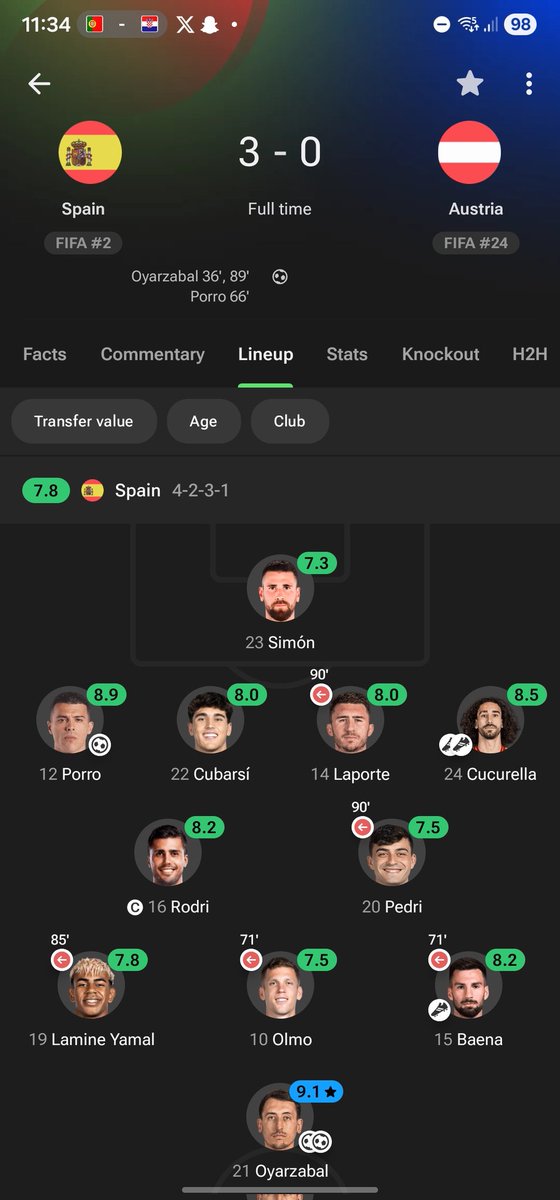 coreculer's tweet photo. Spain just casually showing y'all that they're the true contenders to win the World Cup 🥱❤️✨️ https://t.co/rfDVNSMPX6