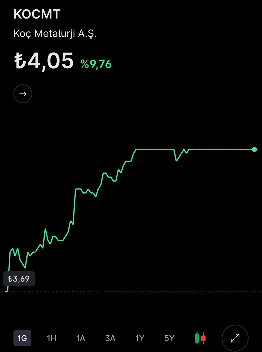 Stockbrokerwolf's tweet photo. #Kocmt 🤫 https://t.co/EbYyjHC3Xw