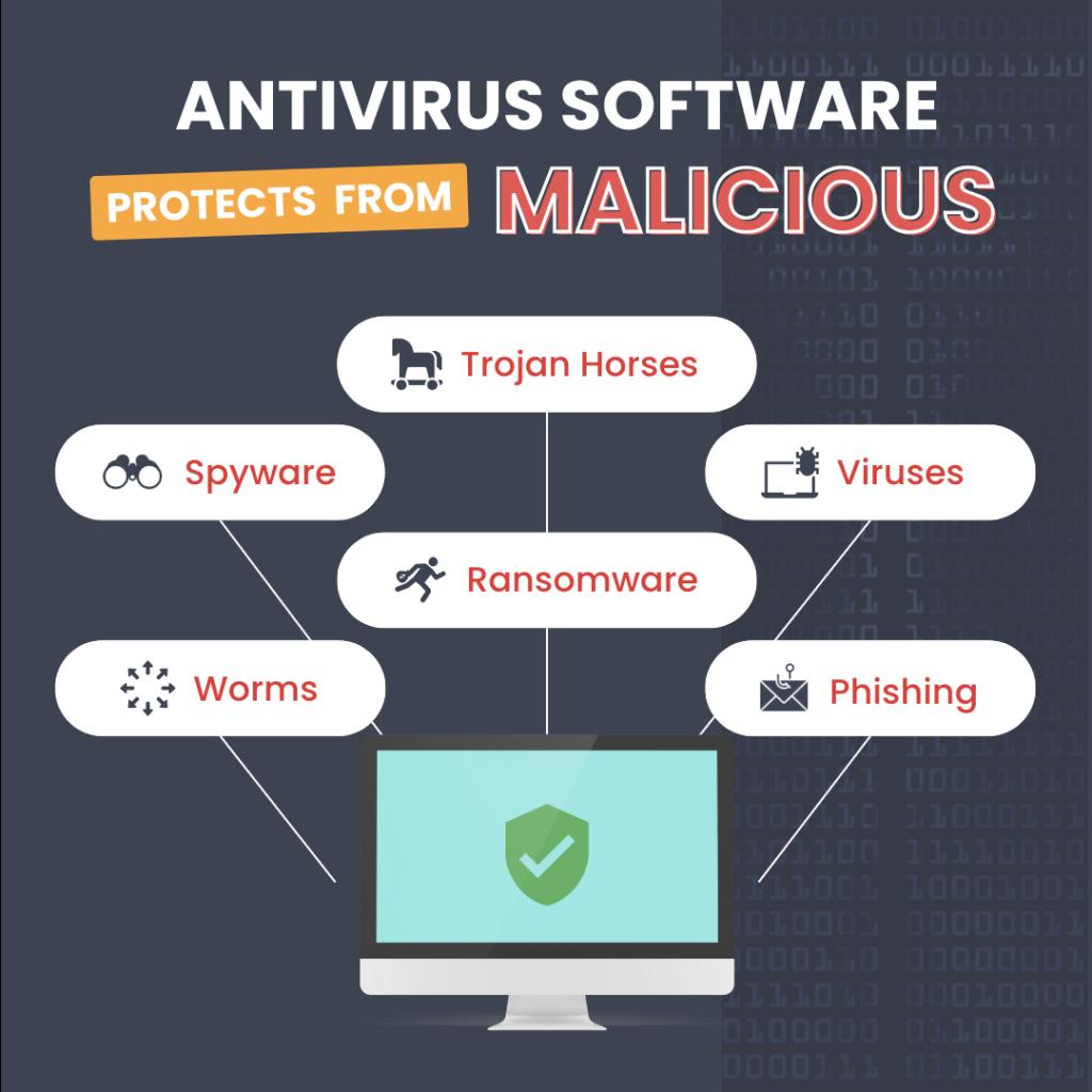 hycoartgraphics's tweet photo. Day 17/30 ๐ Today I learned about antivirus and endpoint protection. They help detect, block, and remove threats like malware while protecting devices connected to a network. #HajimeCohort #TsAcademy #30DayLearningTechChallenge #CyberSecurity https://t.co/tsIccXNf9M