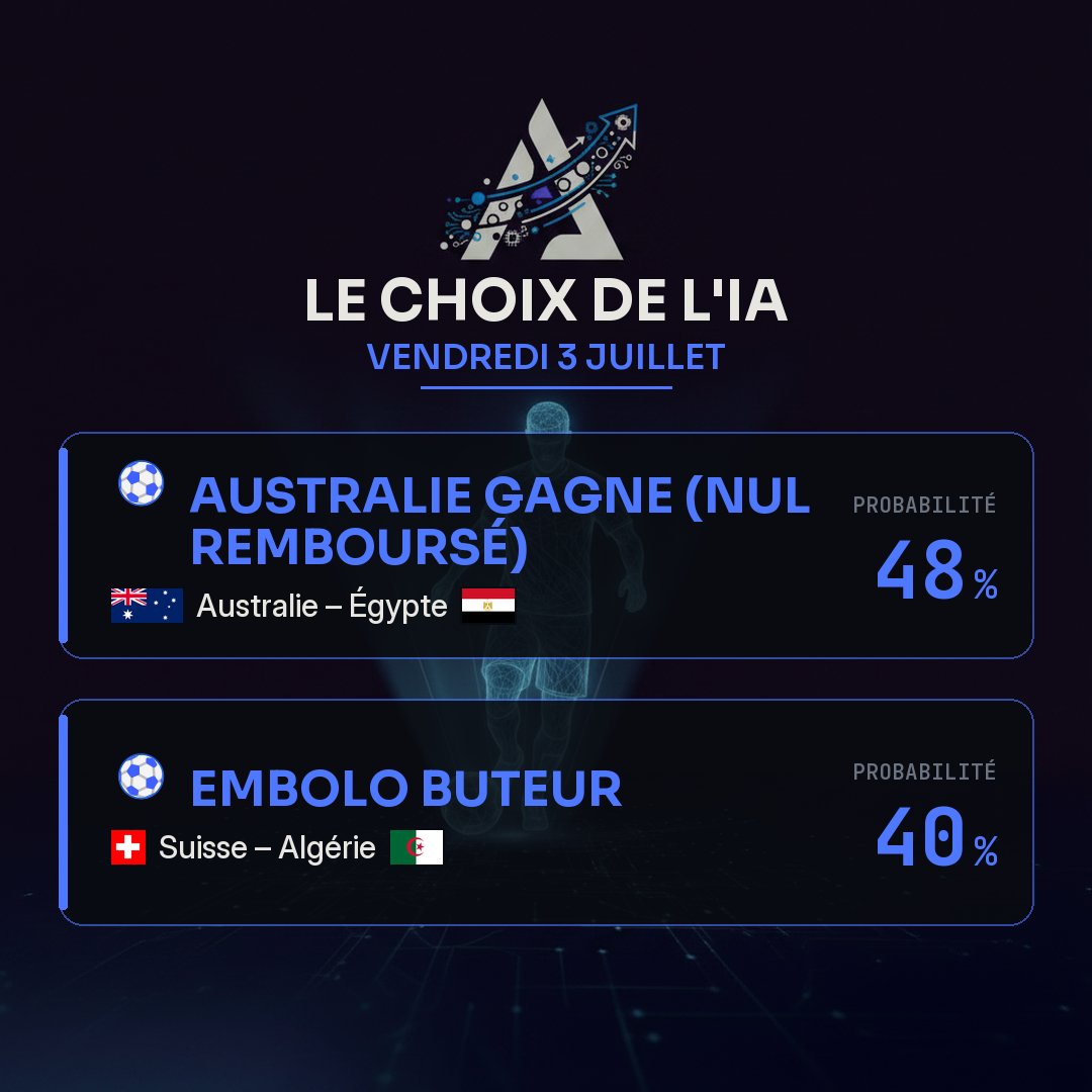 algoscore_ai's tweet photo. 🤖 LE CHOIX DE L'IA — 16es de finale · 3 juillet https://t.co/wzIQTv9GjQ