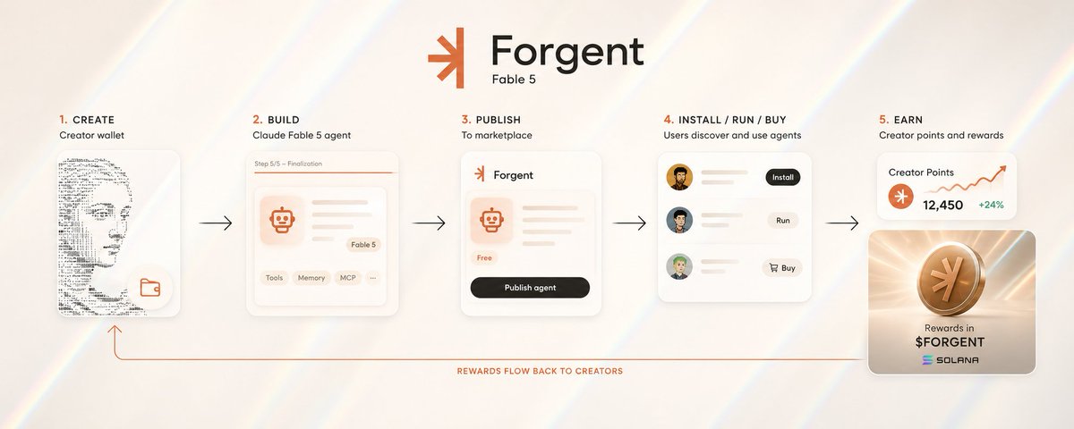 FableForgent tweet picture