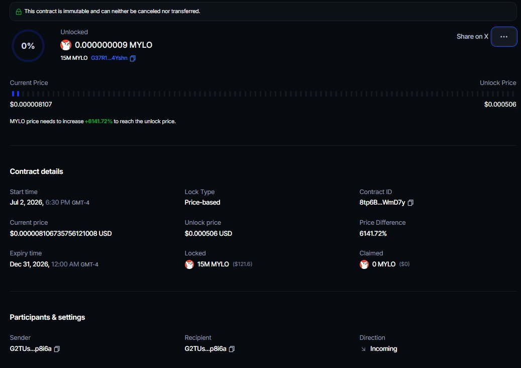MYLOCAT_'s tweet photo. 🔐 The Cat Treasury just got stronger. 🐱💎

We've officially locked 15,000,000 $MYLO 50% of the 30M Developer Allocation on-chain as a commitment to every member of the MYLO pride.

Streamflow: https://t.co/NJA2fUKaUA

The Developer Wallet originally held 30M $MYLO:

🔒 15M $MYLO is now locked
🛠️ 12.2M $MYLO remains to fund development, marketing, partnerships, exchange listings, and ecosystem growth.

This lock is immutable and cannot be canceled or transferred, showing our commitment to building MYLO for the long term.

📦 15,000,000 $MYLO Locked
🔒 50% of Developer Allocation
🎯 Unlock Price: $0.000506
📈 Current Price: $0.000008063
📅 Unlock Date: December 31, 2026
🛡️ Immutable Price-Based Smart Lock

🐾 For over 2 years and 3 months, we've been grinding every single day to take $MYLO to the moon. It hasn't been an easy journey. Limited funding has slowed our growth, but it has never weakened our belief in MYLO or our commitment to this community.

Now it's time for every kitty to sharpen those claws, bring in the whales, and let the crypto jungle hear our MEOW! 🐱🐋

One Pride. One Mission. One Moon. 🌕🚀
#MYLO #DiamondPaws #Solana #Memecoin #Crypto #BuildTogether #HODL #SolanaMemes #solanasummer