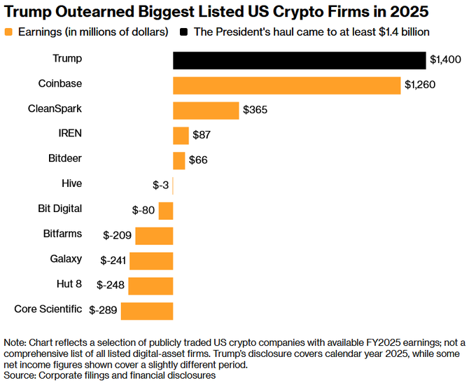 cficer's tweet photo. @Ironriver247 @unusual_whales Comparing pelosi and trump’s insider trading is like comparing a rotten apple and a superfund site https://t.co/Wv19q7f4Gi