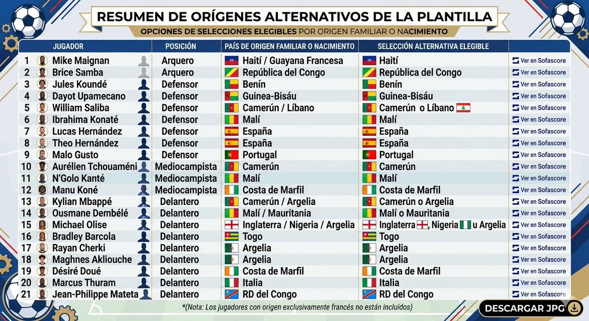 ciruelasemar's tweet photo. @porqueTTarg Francia es un equipo privado que compro jugadores https://t.co/SAIp1VcUDX