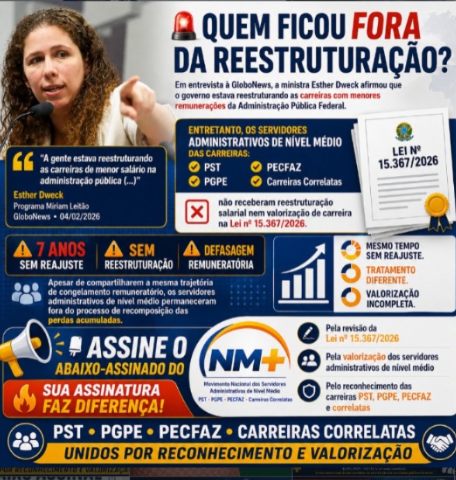 Movimentonm's tweet photo. @edweck_rj @LulaOficial Ministra o MGI deixou de fora da reestruturação de carreira da LEI 15.367-2026 os servidores de nível médio administrativo da PST, PGPE E PECFAZ e correlatas, o verdadeiro chão de fábrica não foi valorizado adequadamente em quase 4 anos de governo . O que a senhora fará por nós? https://t.co/gi2nfrlKN2
