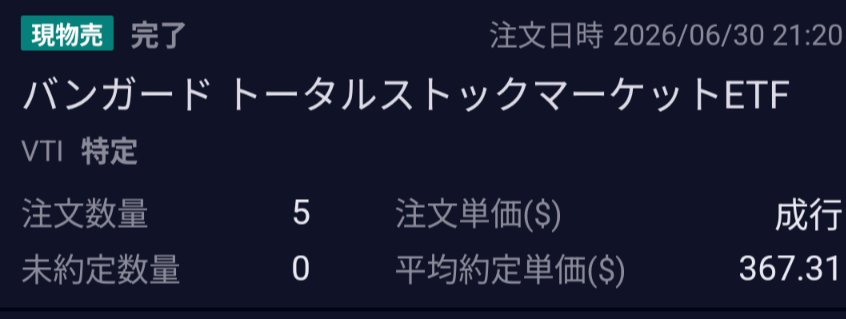 haru919919's tweet photo. 取得単価197ドルのVTI55口
その内5口を売却。
これを原資にJEPQの買付に利用。
円安がひどいのでドル転での運用休憩。

JEPQ毎月10口ずつ購入予定なので3ヶ月分を確保。 https://t.co/20OAoldG4q