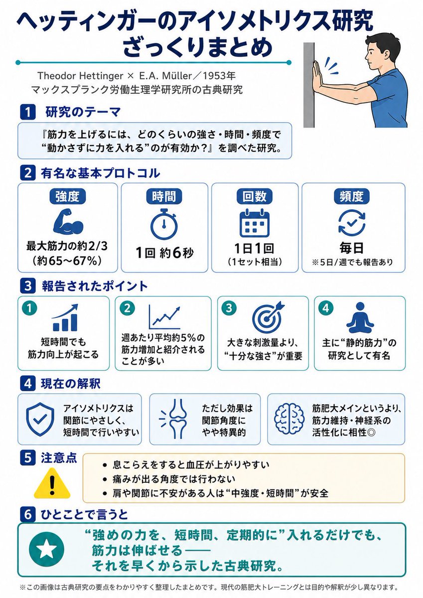 psnsn11's tweet photo. アイソメトリックトレーニングをしなくても幸せになれるこの時代に、私は朝から陽の光を浴びながらアイソメトリックトレーニングをしたいのです。 https://t.co/Zbjia2zJjR