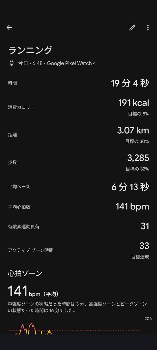 bemine0407's tweet photo. 【今日の朝活】
・筋トレ
・ランニング
・読書(すごいジャーナリング)

読書メモを投稿し始める以前に読んだ「複利で伸びる1つの習慣」。この本を参考に習慣を続けています。毎日1%成長のために時間を使うこと、この「1%」が大切で、とにかく少しでも行動することに繋がっています。
#朝活 https://t.co/hRmqnRnGoB