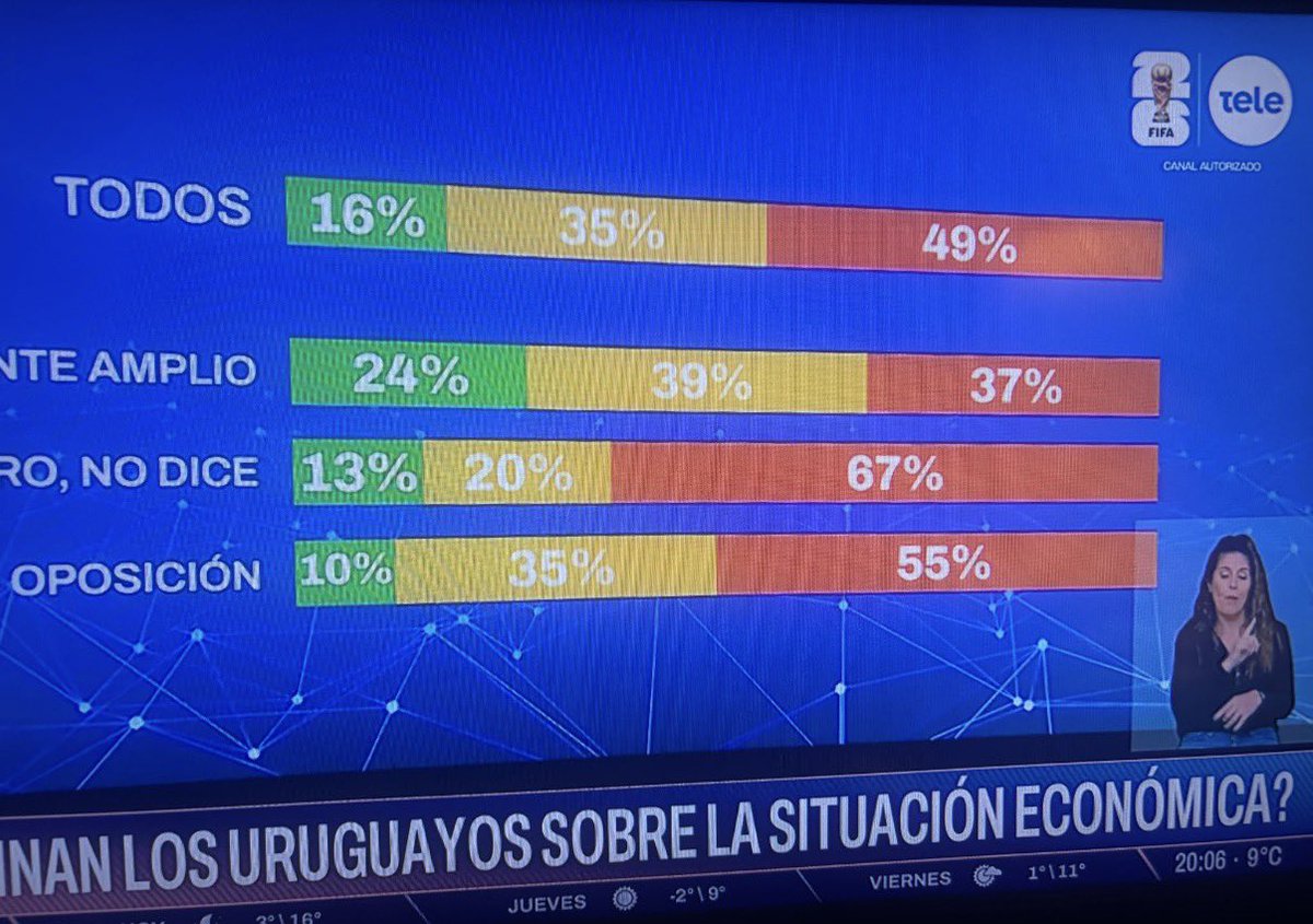 SantiBonillaP's tweet photo. @fernando_amado Es joda? https://t.co/9wNT9D5QzY
