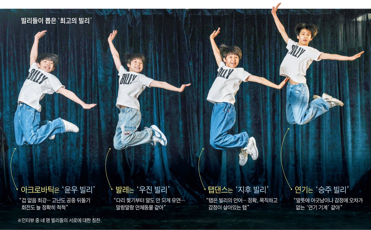 to_jaerim's tweet photo. 승주는 천장 뚫은 거예요? https://t.co/aGeaaWodjU