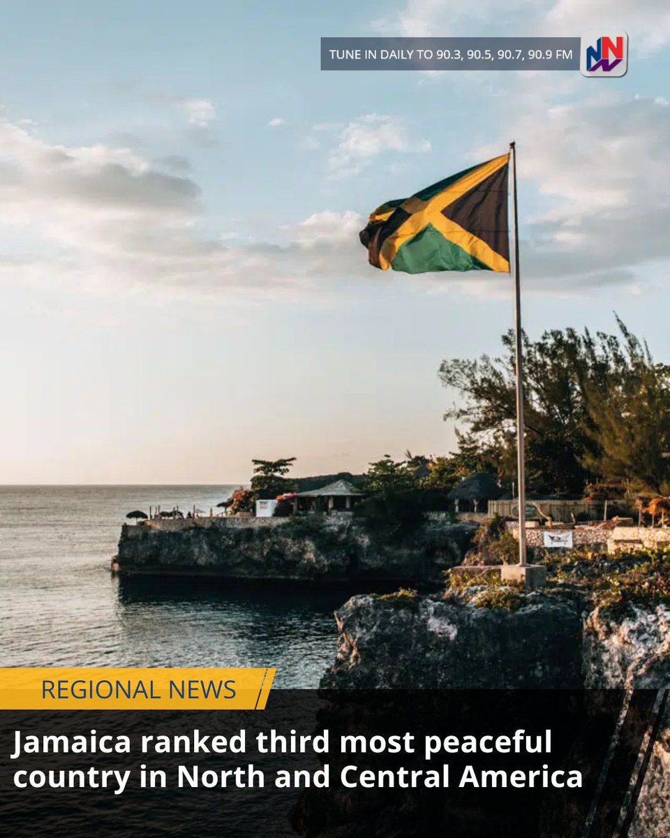 NationwideRadio's tweet photo. Jamaica has been ranked the third most peaceful country in North and Central America in the 2026 Global Peace Index.

The island trailed behind Canada and Costa Rica, as both the region and the world recorded declines in peacefulness.

READ MORE HERE: https://t.co/BXZrGIRlSE https://t.co/5wRAnK2hqG