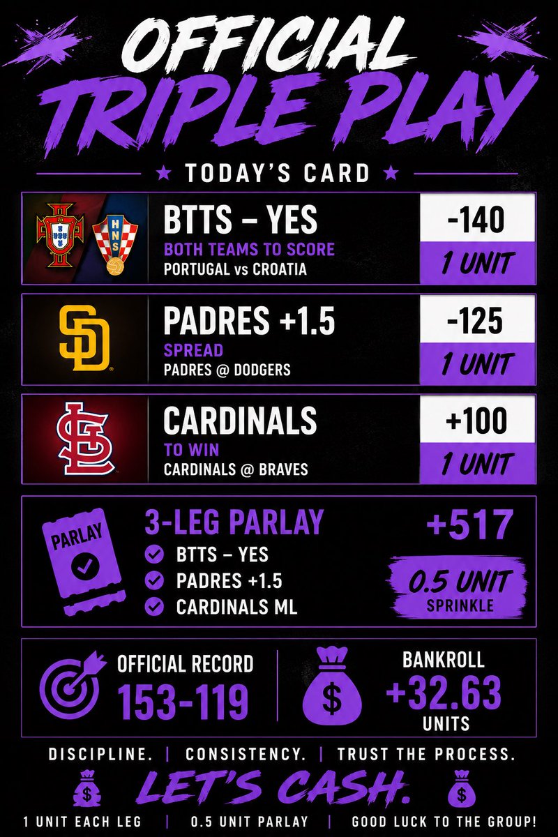 FaceMobb22's tweet photo. Official Triple Play is LIVE ���
3 straight plays + parlay sprinkle 💰
Building the bankroll one unit at a time 📈

https://t.co/opU7F1z84H

#SportsBetting #BettingTwitter #TriplePlay #MLBPicks #SoccerPicks #UnitTracker #CashIt #DailyPicks #HardRockBets https://t.co/801yItifP3