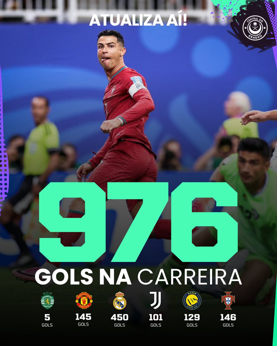 centraldoarabao's tweet photo. SIUUUUUUUUUU 🇵🇹🇵🇹🇵🇹

ELE É INEVITÁVEL! ELE APARECE EM JOGOS DECISIVOS! ELE VAI CHEGAR NO MILÉSIMO!

976 VEZES CRISTIANO RONALDO!!! https://t.co/96jNvXn5ix
