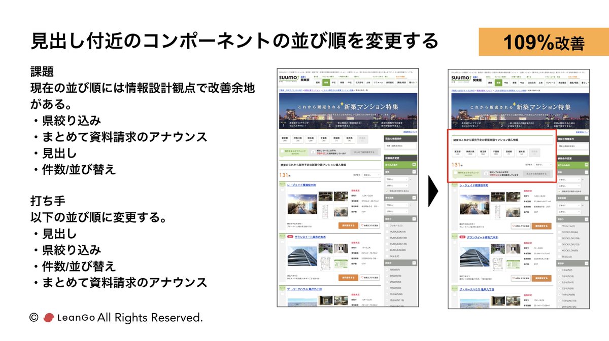mrshoritv's tweet photo. 実際にリクルートが運営するスーモで改善したCVR改善施策がこちら。
近いようで異なるLPOとCRO、
実は作法がサッカーとフットサルくらい違う。

✔︎LPOはターゲットやUI(主にグラフィック)をどうこうするのが主のUI面でのアプローチが多い
✔︎CROは情報設計をどうこうして回遊を誘導する機能面でのアプローチが多い