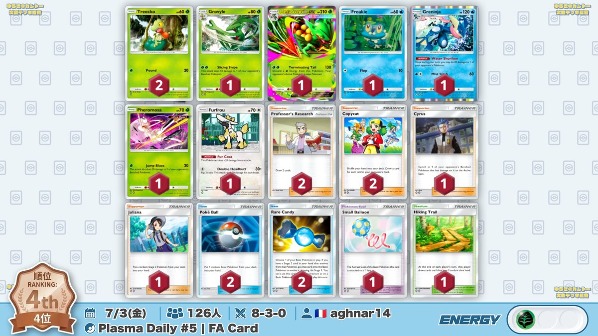 yuki_1chiban's tweet photo. 🌏 ポケポケ 大会結果｜7/3(金) 🌏
メガヤミラミ入り『ゲコメガアブソル』優勝🏆
3位＆4位は同一構築の『ゲコメガジュカイン』

▶︎ Plasma Daily #5 | FA Card (126人)
優勝: ゲッコウガ
準優勝: ミライドンex
3位: メガジュカインex
4位: メガジュカインex https://t.co/auN6KO9Exo