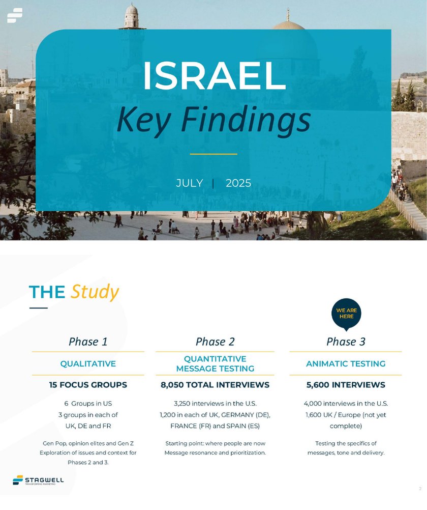 nomoralcover's tweet photo. As Islamophobia grows, remember this leaked Israeli government study, a $ million PR project designed to make people fear Muslims to rebuild Israel’s image.

Zionists will tear Canadian society apart in order to preserve a foreign apartheid state committing genocide. UnCanadian. https://t.co/OXXDeMcc0O