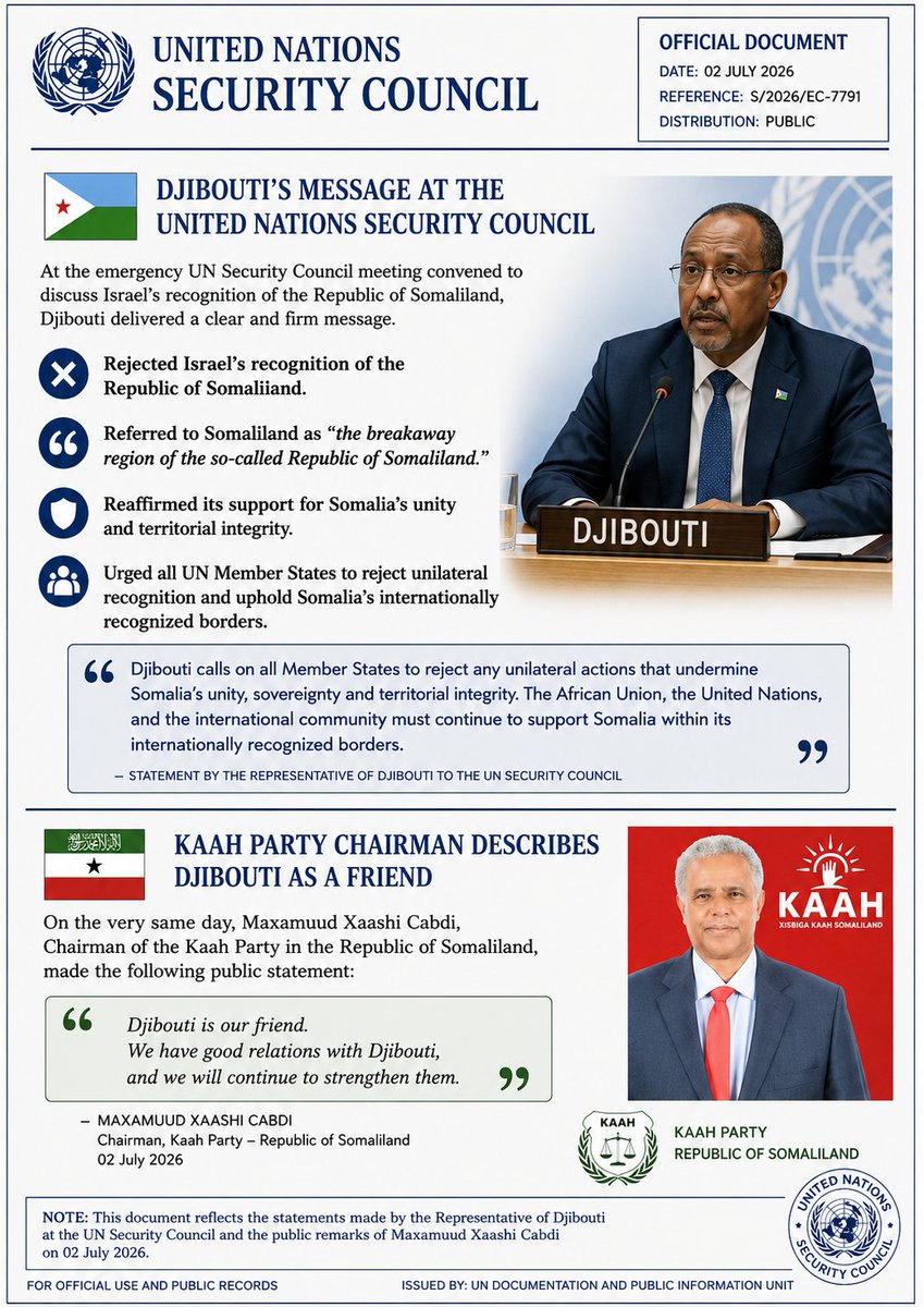 nuur1_nuur's tweet photo. Djibouti rejected recognition of the Republic of Somaliland at the UN.

Yet, the same day, Kaah Party Chairman Maxamuud Xaashi Cabdi publicly described Djibouti as a friend. https://t.co/pIw7jP9gAt