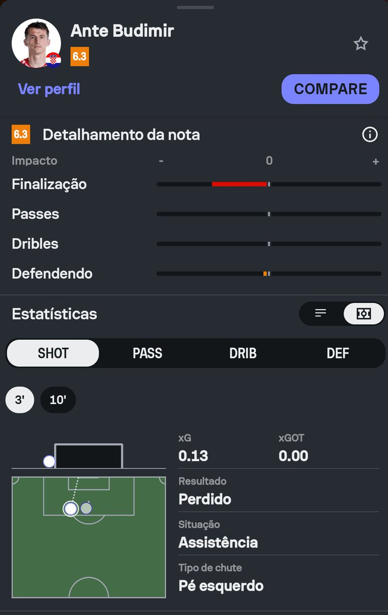 MasterGreen007's tweet photo. Cara sinceramente oque está acontecendo, vamos ficar calados aceitando esses erros "roubos" até quando ?  Se isso não foi chute no alvo não sei oque é mais sinceramente. 

Que assalto irmão o jogo nem começou 🤬🤯 @bet365BR @OptaJoe  oque vocês estão fazendo já passou de absurdo https://t.co/AV3QOVj453