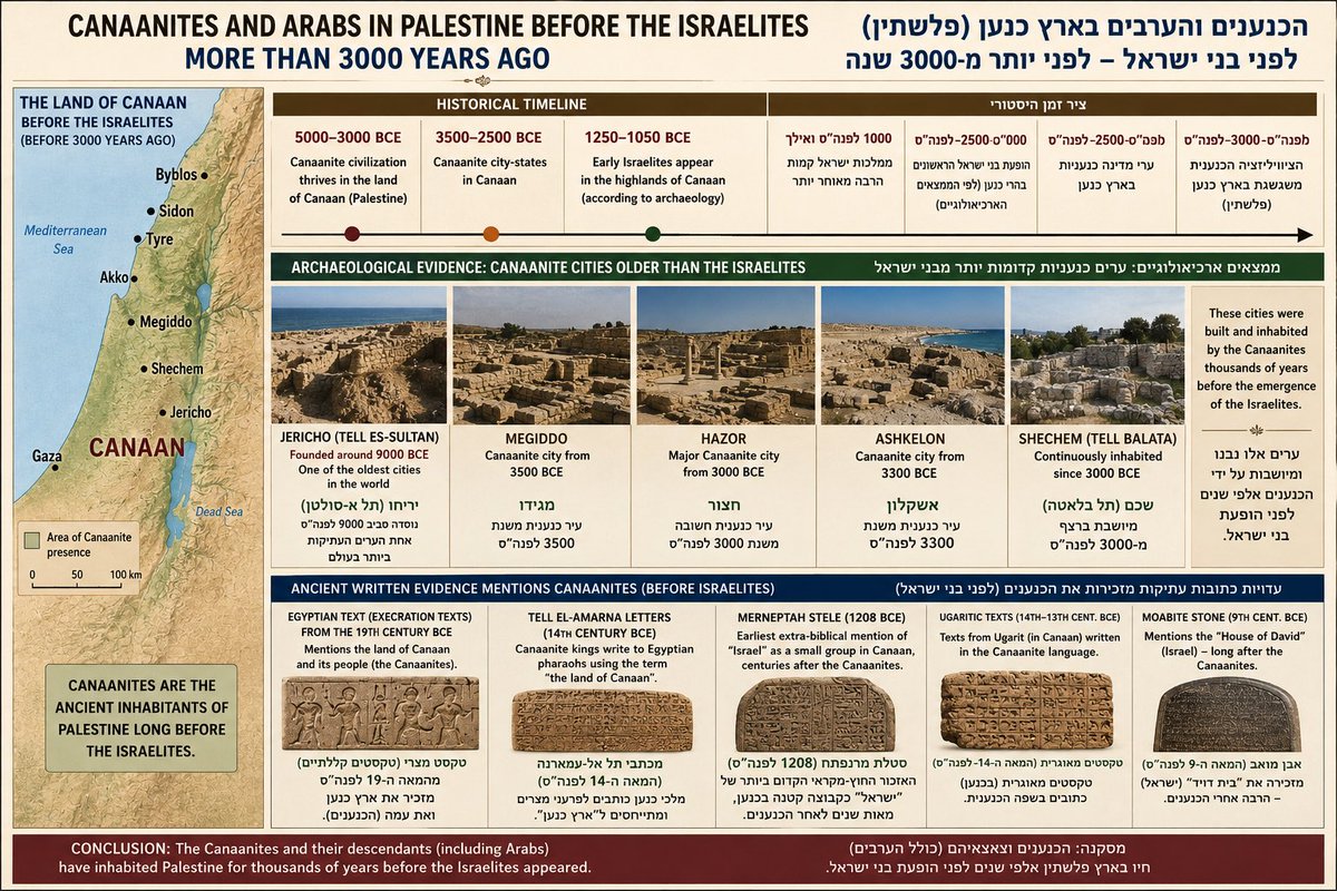 M_a_qassem's tweet photo. @VividProwess You are an idiot 

You are misleading people and falsifying history. https://t.co/ia8zsOCFJy