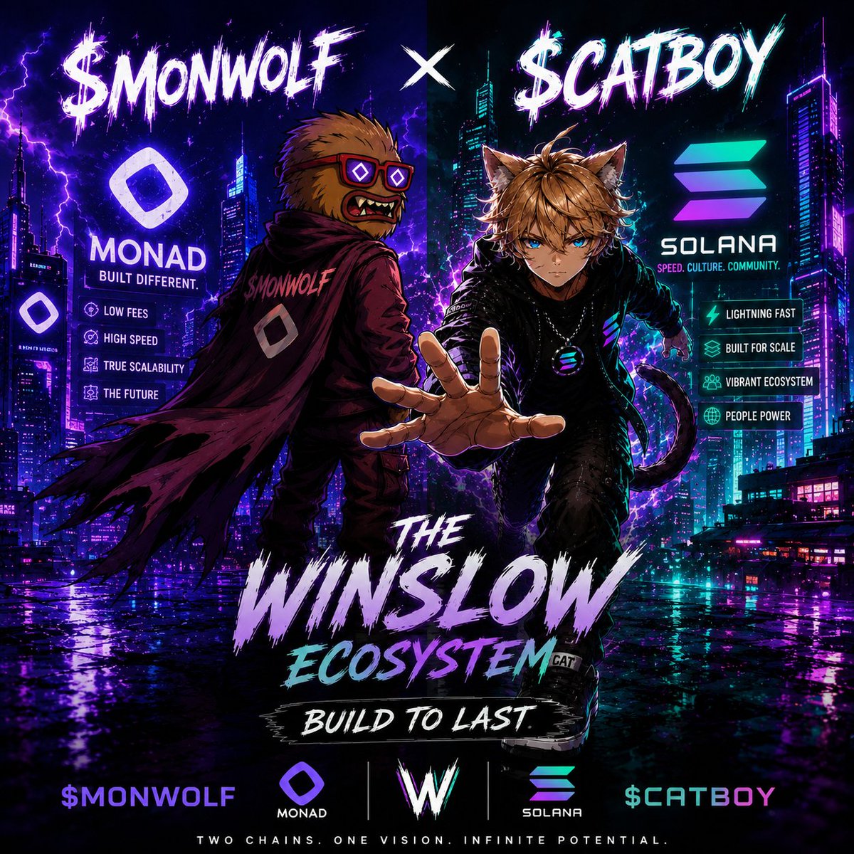 WinslowArmy's tweet photo. Happy to announce that we're expanding the Winslow Ecosystem with another long-term project.

$MonWolf remains our long-term project on Monad, and now we're bringing $CATBOY back to life on Solana.

$CATBOY previously reached $10M and $50M market caps across different blockchains. I was part of the marketing push during both runs, and now we're rebuilding it from the ground up with a long-term vision focused on utility, community, and lasting value.

At launch, we'll have:
100 exclusive NFTs ready to mint
Multiple website utilities
Official merchandise store
And much more to come
A huge thank you to everyone supporting $MonWolf. The mission doesn't end here—it only grows.

We're moving like Pokémon... you've gotta catch all the Winslow Projects.

My goal is simple: build successful, long-term ecosystems on both Monad and Solana, and bring the excitement back to projects built for longevity.

Join the group chat and keep an eye on the countdown timers for the official launch time and more information.

The Winslow Ecosystem is just getting started. 🚀

https://t.co/s07pqZ2l11