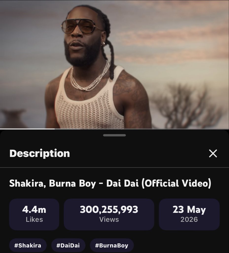 thedebuthub's tweet photo. 🚨 JUST IN

Shakira &amp; Burna Boy’s “Dai Dai” has now surpassed 300 MILLION views on YouTube 🎥⚽️

— It’s Burna Boy’s 4th MV to achieve the milestone, the most for a Nigerian act.👏🏾 https://t.co/EYGKUbQg1G