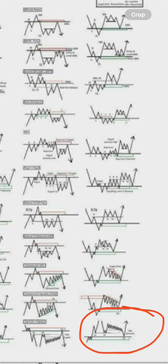 LewkPatout's tweet photo. @NevrEnoughX It kinda looks like a fast chart pattern. https://t.co/PQZPVka8Nf