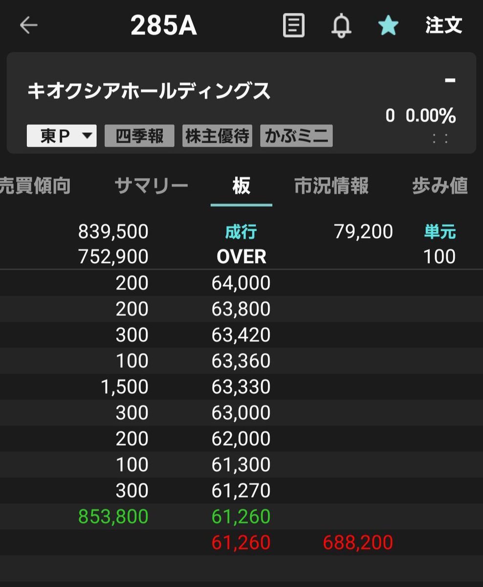 OSHIM_PRO's tweet photo. キ、キ、キオクシア、、、
予想PERがだいぶ下がってきてるけど、そろそろ検討すべきなのか…😐ｺﾞｸﾘ https://t.co/B5Ade1uKPT