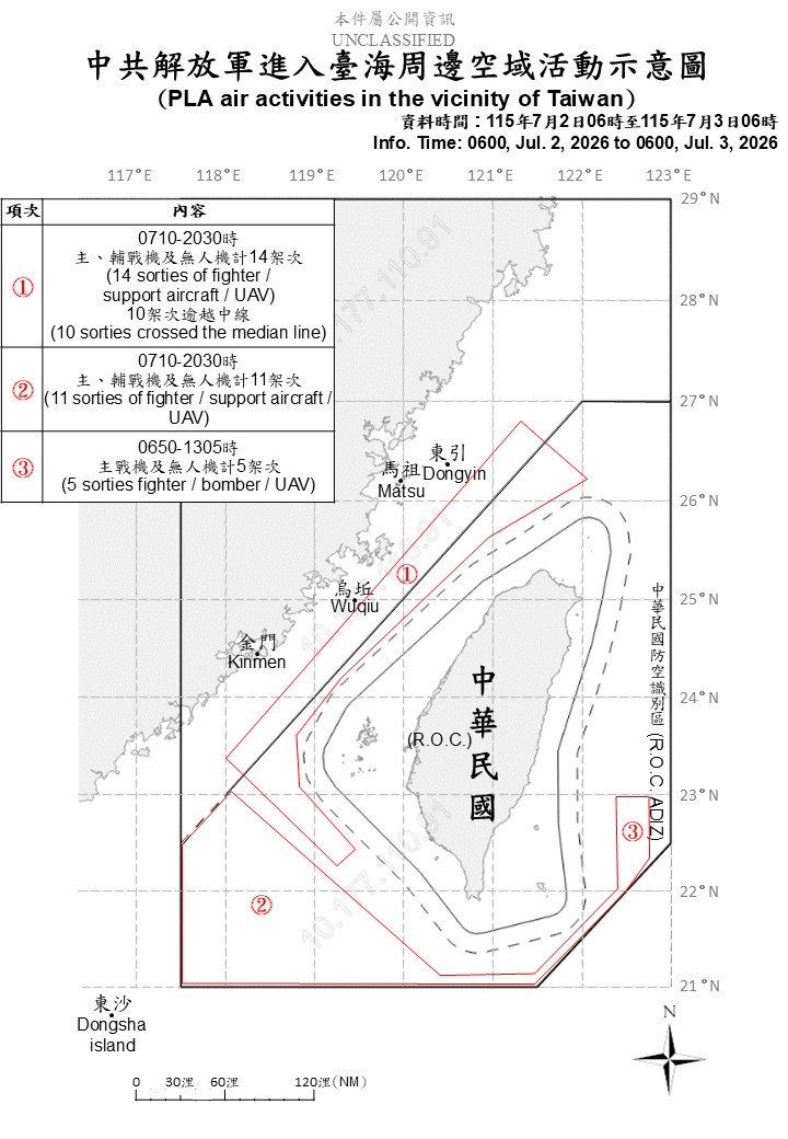 MoNDefense's tweet photo. 30 sorties of PLA aircraft, 7 PLAN vessels and 5 official ships operating around Taiwan detected up until 6 a.m. (UTC+8) today. 26 out of 30 sorties crossed the median line and entered Taiwan’s northern, central, southwestern and eastern part ADIZ. #ROCArmedForces have monitored the situation and responded.