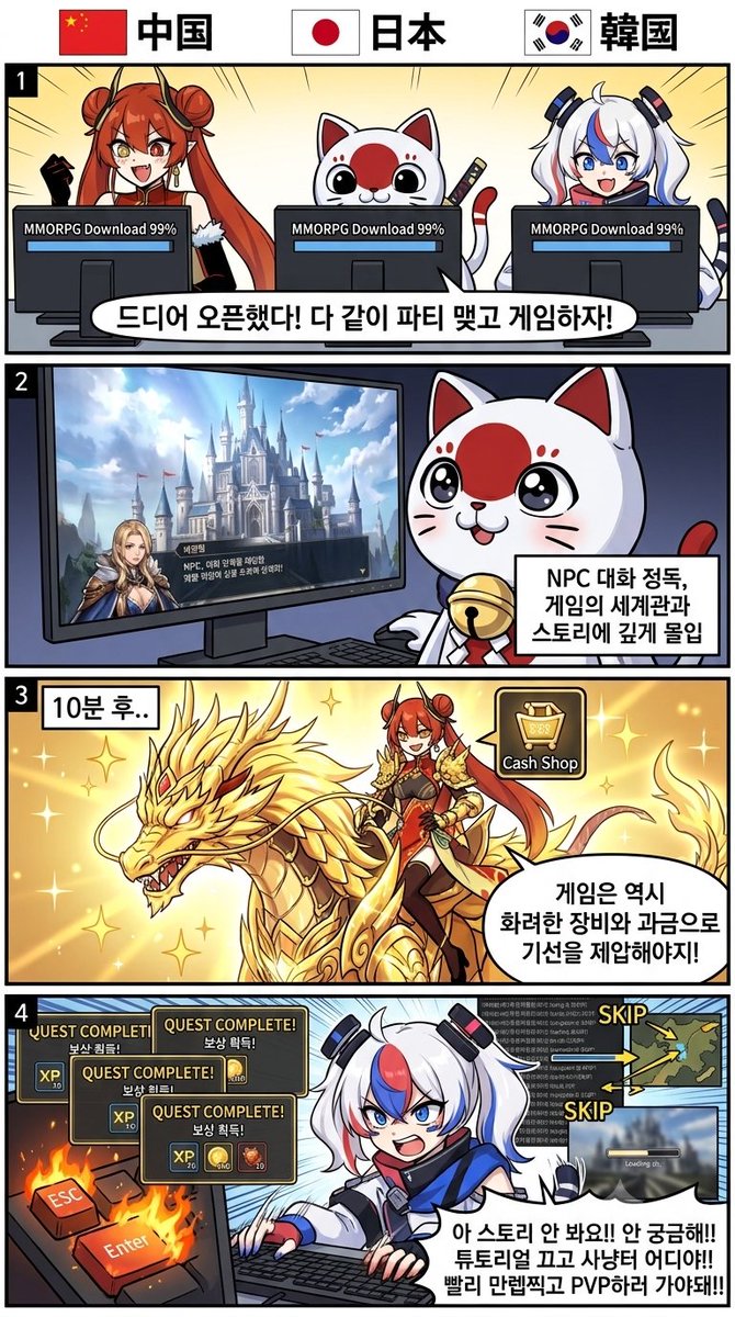 shiningskyhksr's tweet photo. 게임 즐기는 것도 가지가지
#国旗娘
#국기소녀

1.드디어 오픈! 같이 게임하자!

2.일본: NPC대화 정독, 게임세계관과 스토리에 몰입

2. 10분 후...
중국: 게임은 역시 화려한 장비. 과금으로 기선제압해야지

4.
한국: 스토리 안봐! 안궁금해! 튜토리얼 끄고 사냥터 어디야 빨리 만렙찍고 PVP해야돼! https://t.co/dz5rGqm8Tj