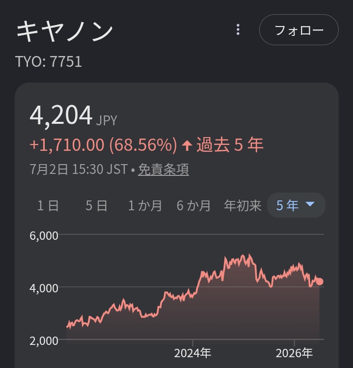 jeosg7393's tweet photo. 同じ企業の「5年間」の株価の動きで見ると、マジで2025年秋の高市政権が始まって円安ホクホク言い出すまでは好調だったのが分かるよ

経営方針がダメダメな訳じゃないし、円安ホクホク発言をあらかじめ予知して備えろなんてムリだよ https://t.co/72lBJrd9GR