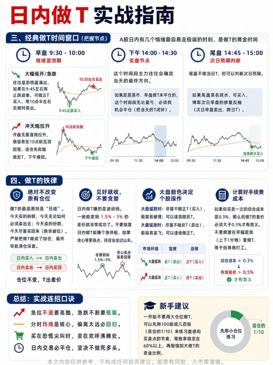 爱玩股票AiWanGuPiao tweet media