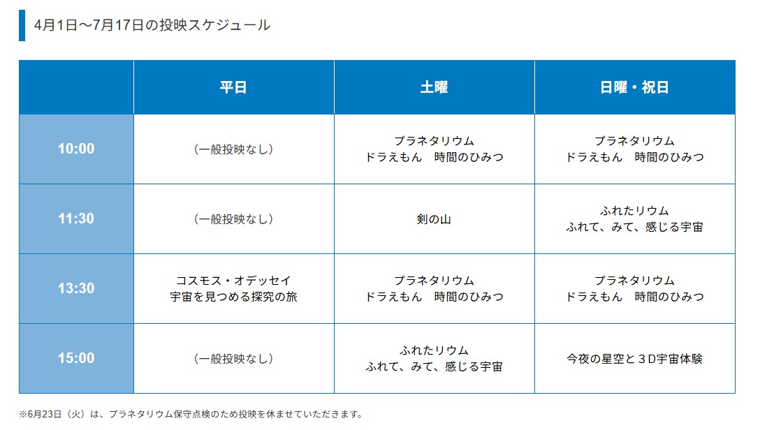 Y_S_Museum's tweet photo. 【本日の催し】  本日のプラネタリウムは、10:00、11:30、13:30、15:00の4回です。サイエンスショーは、10:45と14:15の2回です。全て予約不要です。ぜひお立ち寄りください！ https://t.co/t2J64k4Kmg