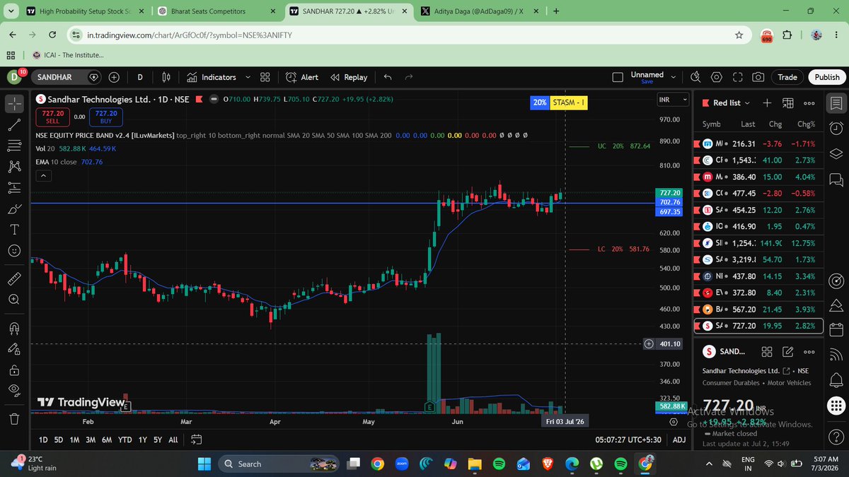 AdDaga09's tweet photo. Some more Sector and stocks in radar:- 
#AUTO sector stocks on fire..... 
Ig mostly auto ancilliaris stocks. 
I am tracking #SANDHAR. The best May Blast today or tomorrow. 
Battery manufacturing compnaies also looking good. Today it was #EXIDEIND. Tomorrow it will be #EVEREADY. https://t.co/9ypGxd0f1k