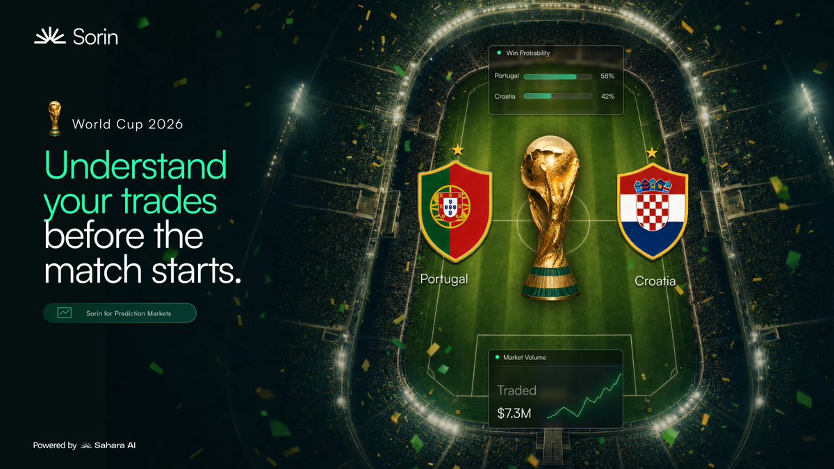 HeySorinAI's tweet photo. It's 🇭🇷 Croatia vs 🇵🇹 Portugal in tonight's #FIFAWorldCup match.

@HNS_CFF vs @selecaoportugal

See what moved the market before kickoff with Sorin for Prediction Markets ↓
https://t.co/g9WbeQy5Ih

#Obitelj #ItsPortugalTime #VaiDarPortugal https://t.co/uPV8wSTFPG