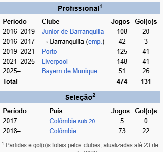 69bRUNo69's tweet photo. @alan_granzotto @insidervjr "Luiz Diaz tem mais gols que Vini na seleção e clube" https://t.co/KvY7bGwFkp