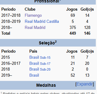 69bRUNo69's tweet photo. @alan_granzotto @insidervjr "Luiz Diaz tem mais gols que Vini na seleção e clube" https://t.co/KvY7bGwFkp