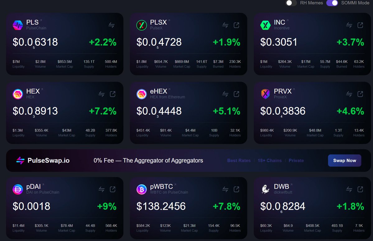 yourfriendSOMMI's tweet photo. ❤️💛💚💙

🟢 PulseChain Update 🟢

🟢 PulseChain (PLS) has rocketed +2% due to President Trump saying he didn't know he made $1.4 billion in profit

🟢 Hex (HEX) is up +7% because Mati Allin returned to Streaming

🟢 pDAI is up +9% because the rumor that it will peg on July 4th

🟢 pWBTC is up +8% because Michael Saylor doesn't own it