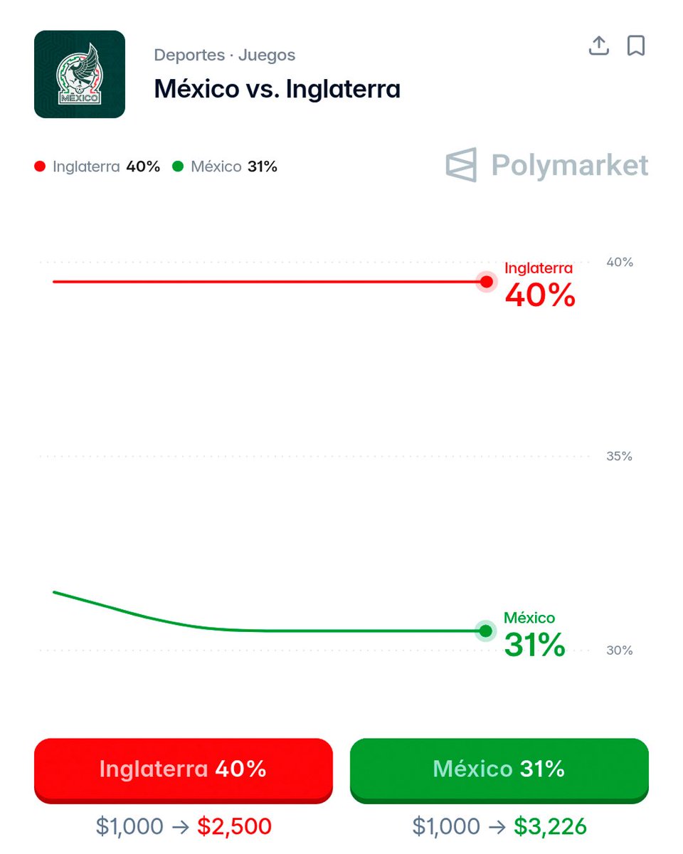 ¿Por qué es Tendencia? tweet media