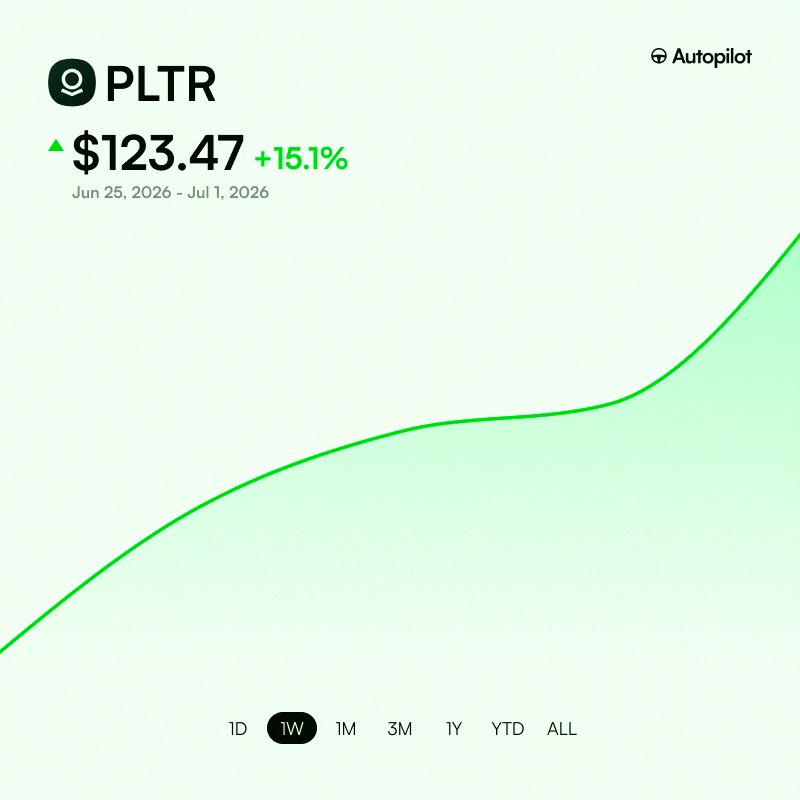 RickWAVY's tweet photo. Update: It's been 6 days since Michael Burry revealed he closed half his shorts on Palantir $PLTR

It's up almost 15% since then 📈 https://t.co/dybvGWZe0s