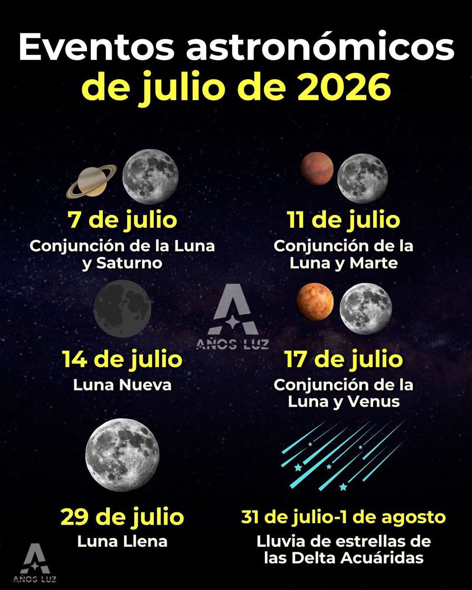 finculca1's tweet photo. Volvimos y comenzamos con  algunos de los eventos astronómicos del mes de julio. https://t.co/AP28koD4M5