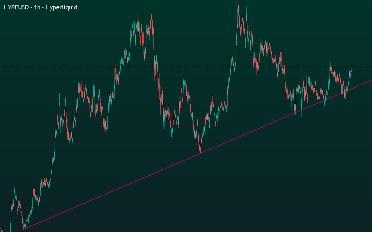 LucyFloow's tweet photo. funny how you you need only 2 points to identify bottom within the trend <longpoints>

if i'm correct you have time till end of the month to grab HL on a discounted price https://t.co/MeYUPkERWf