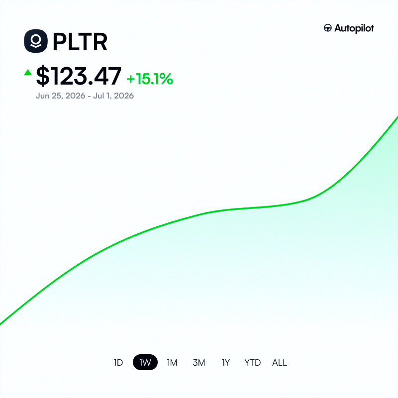 wonder999999's tweet photo. Update: 6 days ago Michael Burry closed half his shorts on Palantir $PLTR
Stock's up about 15% since then 📉📈 https://t.co/qPKR0qCuxu