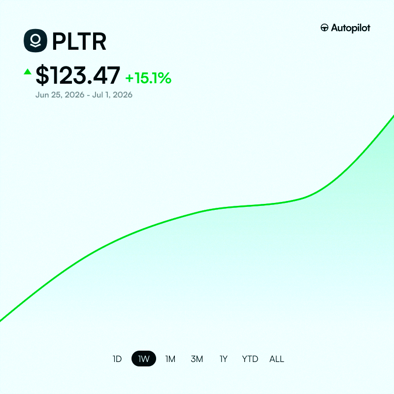 Yuki_EngAndSp's tweet photo. Update: It’s been 6 days since Michael Burry closed half his shorts on Palantir $PLTR. Stock’s up about 15% since then 📈 https://t.co/FI8c2XevAA