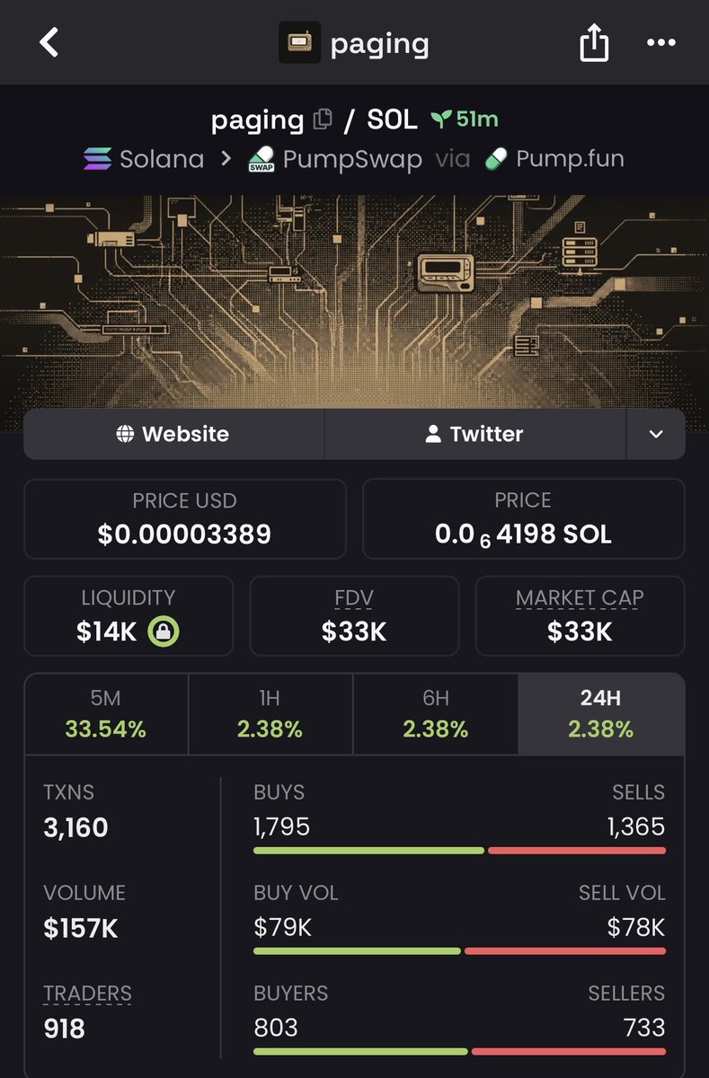 yavuzdex's tweet photo. This token just popped up on my radar.

No downloads, no node setup.

Just connect ur wallet and let your idle CPU/GPU work through your browser and earn USDC.

Haven't taken a pos yet, just keeping an eye on it.

$paging @paging @ke https://t.co/M90xPOGtF9